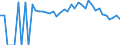 Indicator: 90% Confidence Interval: Lower Bound of Estimate of Related Children Age 5-17 in Families in Poverty for Meade County, SD