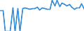 Indicator: 90% Confidence Interval: Lower Bound of Estimate of People of All Ages in Poverty for Meade County, SD