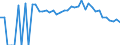 Indicator: 90% Confidence Interval: Lower Bound of Estimate of People Age 0-17 in Poverty for Meade County, SD