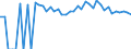 Indicator: 90% Confidence Interval: Upper Bound of Estimate of Related Children Age 5-17 in Families in Poverty for Meade County, SD