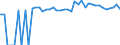 Indicator: 90% Confidence Interval: Upper Bound of Estimate of People of All Ages in Poverty for Meade County, SD