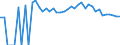Indicator: 90% Confidence Interval: Upper Bound of Estimate of People Age 0-17 in Poverty for Meade County, SD
