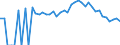 Indicator: 90% Confidence Interval: Lower Bound of Estimate of Percent of Related Children Age 5-17 in Families in Poverty for Meade County, SD