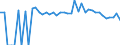 Indicator: 90% Confidence Interval: Lower Bound of Estimate of Percent of People of All Ages in Poverty for Meade County, SD