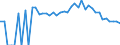 Indicator: 90% Confidence Interval: Lower Bound of Estimate of Percent of People Age 0-17 in Poverty for Meade County, SD