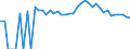 Indicator: 90% Confidence Interval: Upper Bound of Estimate of Percent of Related Children Age 5-17 in Families in Poverty for Meade County, SD