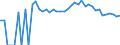 Indicator: 90% Confidence Interval: Upper Bound of Estimate of Percent of People Age 0-17 in Poverty for Meade County, SD