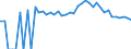 Indicator: Estimated Percent of: Related Children Age 5-17 in Families in Poverty for Meade County, SD