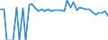 Indicator: Estimated Percent of: People of All Ages in Poverty for Meade County, SD