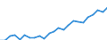 Indicator: Real Gross Domestic Product:: All Industries in Meade County, SD
