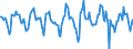 Indicator: Housing Inventory: Active Listing Count: Month-Over-Month in Minnehaha County, SD