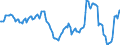 Indicator: Housing Inventory: Active Listing Count: Year-Over-Year in Minnehaha County, SD