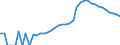 Indicator: Housing Inventory: Active Listing Count: ounty, SD