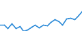 Indicator: Housing Inventory: Active Listing Count: ty, SD