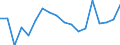 Indicator: Housing Inventory: Active Listing Count: enses Known to Law Enforcement in Minnehaha County, SD (DISCONTINUED)