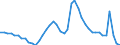 Indicator: Housing Inventory: Active Listing Count: SD
