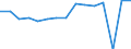 Indicator: Housing Inventory: Active Listing Count: usted by Cost of Living for Minnehaha County, SD
