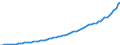 Indicator: Housing Inventory: Active Listing Count: 