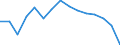 Indicator: Housing Inventory: Active Listing Count: as a Percentage of Households with Children (5-year estimate) in Minnehaha County, SD
