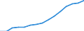 Indicator: Housing Inventory: Active Listing Count: eted an Associate's Degree or Higher (5-year estimate) in Minnehaha County, SD