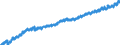Indicator: Housing Inventory: Active Listing Count: y, SD