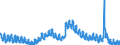 Indicator: Housing Inventory: Active Listing Count: SD