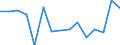 Indicator: Population Estimate,: Total, Not Hispanic or Latino, Native Hawaiian and Other Pacific Islander Alone (5-year estimate) in Minnehaha County, SD