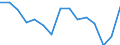 Indicator: Population Estimate,: Total, Not Hispanic or Latino, Some Other Race Alone (5-year estimate) in Minnehaha County, SD
