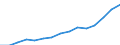 Indicator: Population Estimate,: Total, Not Hispanic or Latino, Two or More Races (5-year estimate) in Minnehaha County, SD