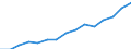Indicator: Population Estimate,: Total, Not Hispanic or Latino, Two or More Races, Two Races Excluding Some Other Race, and Three or More Races (5-year estimate) in Minnehaha County, SD