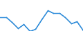 Indicator: Population Estimate,: Total, Hispanic or Latino, Black or African American Alone (5-year estimate) in Minnehaha County, SD