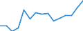 Indicator: Population Estimate,: Total, Hispanic or Latino, American Indian and Alaska Native Alone (5-year estimate) in Minnehaha County, SD