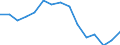 Indicator: Population Estimate,: Total, Hispanic or Latino, Some Other Race Alone (5-year estimate) in Minnehaha County, SD