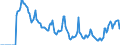 Indicator: Market Hotness:: Demand Score in Minnehaha County, SD