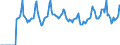 Indicator: Market Hotness:: Median Days on Market in Minnehaha County, SD
