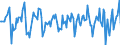 Indicator: Market Hotness:: Median Days on Market in Minnehaha County, SD
