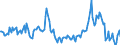 Indicator: Market Hotness:: Median Days on Market in Minnehaha County, SD