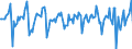 Indicator: Market Hotness:: Median Days on Market in Minnehaha County, SD