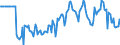 Indicator: Market Hotness:: Median Days on Market Versus the United States in Minnehaha County, SD