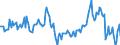 Indicator: Market Hotness:: Median Days on Market Day in Minnehaha County, SD