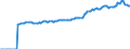 Indicator: Market Hotness:: Median Listing Price in Minnehaha County, SD