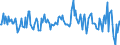 Indicator: Market Hotness:: Median Listing Price in Minnehaha County, SD