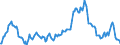 Indicator: Market Hotness:: Median Listing Price in Minnehaha County, SD