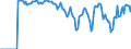 Indicator: Market Hotness:: Supply Score in Minnehaha County, SD