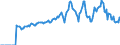 Indicator: Market Hotness: Hotness Rank in Minnehaha County, SD: 
