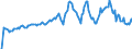 Indicator: Market Hotness: Hotness Rank in Minnehaha County, SD: 