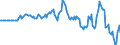 Indicator: Market Hotness: Hotness Rank in Minnehaha County, SD: 