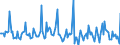 Indicator: Market Hotness: Page View Count per Property: in Minnehaha County, SD