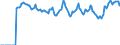 Indicator: Market Hotness: Page View Count per Property: Versus the United States in Minnehaha County, SD