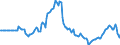 Indicator: Market Hotness: Page View Count per Property: in Minnehaha County, SD